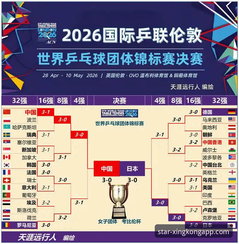 星空体育正版APP下载2025 观赛2026世乒赛的3个关键洞察:中国女乒如何实现全面压制