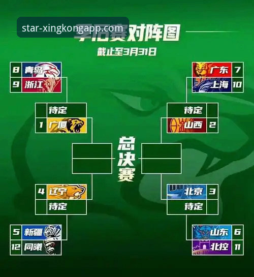 CBA季后赛观赛使用教程：山西横扫青岛晋级八强全程回顾